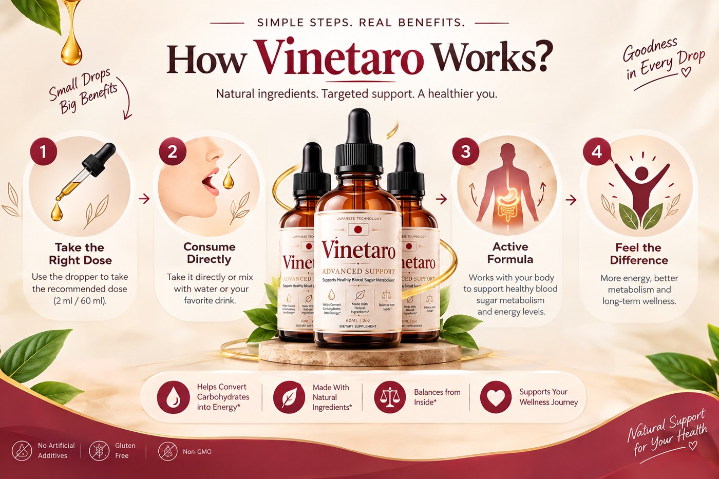 Vinetaro four-step how it works: take the right dose, consume directly, active formula, feel the difference